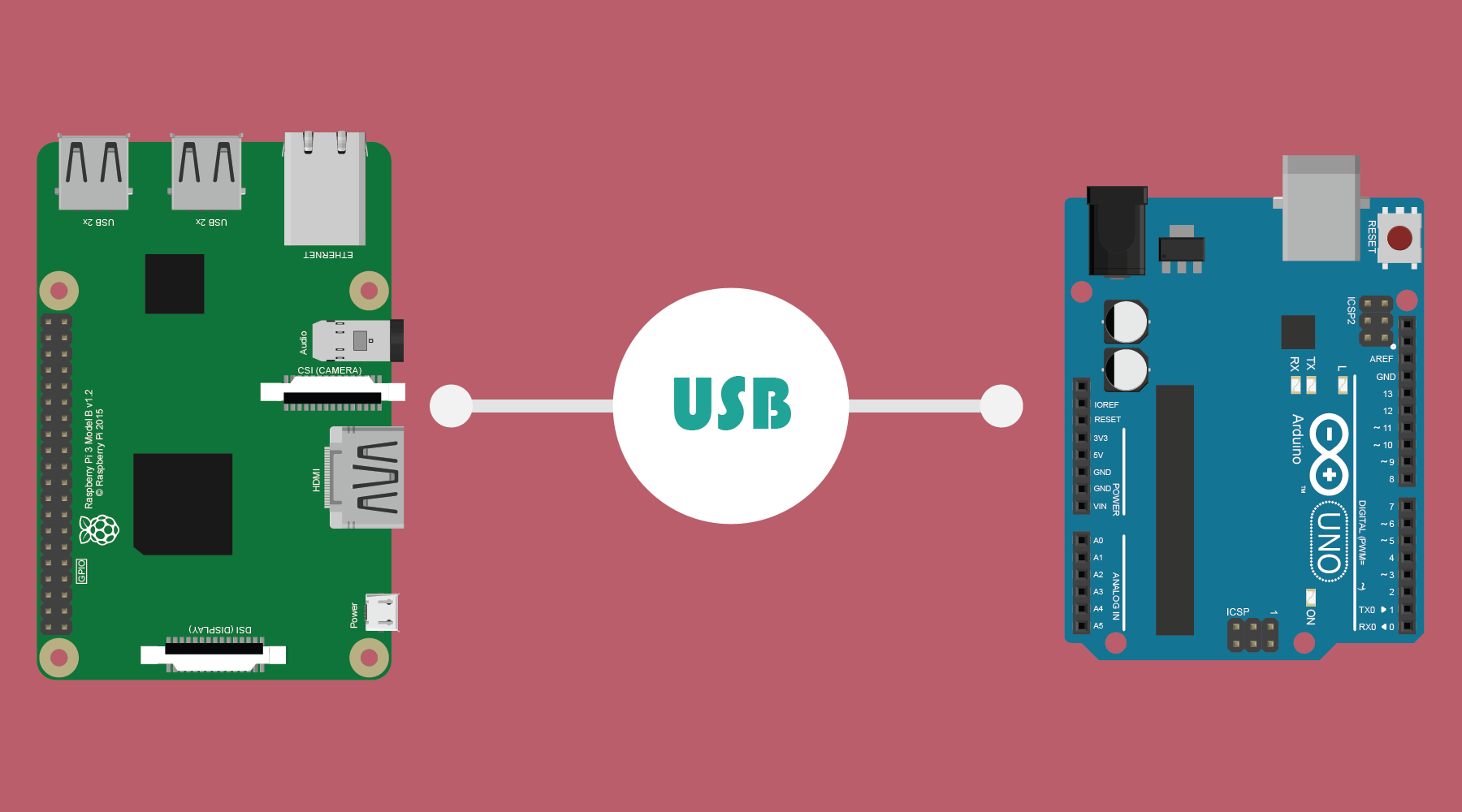 Communication USB entre Arduino UNO et Raspberry Pi