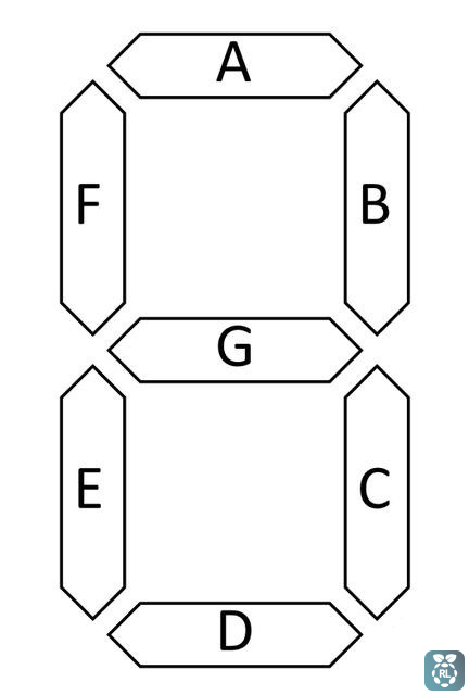 Map 7 Segment - Raspberry Lab