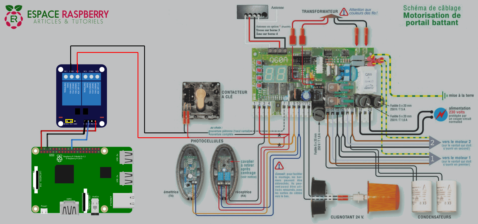 Schéma de branchements récapitulatif